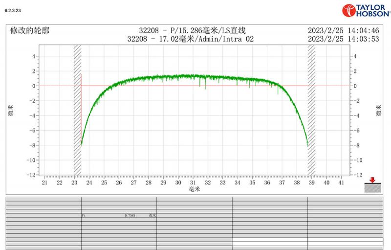 32208 對數曲線(xiàn)圖形